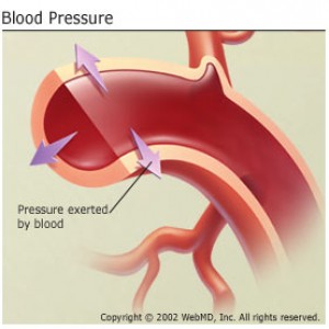 20 câu hỏi phổ biến về bệnh cao huyết áp